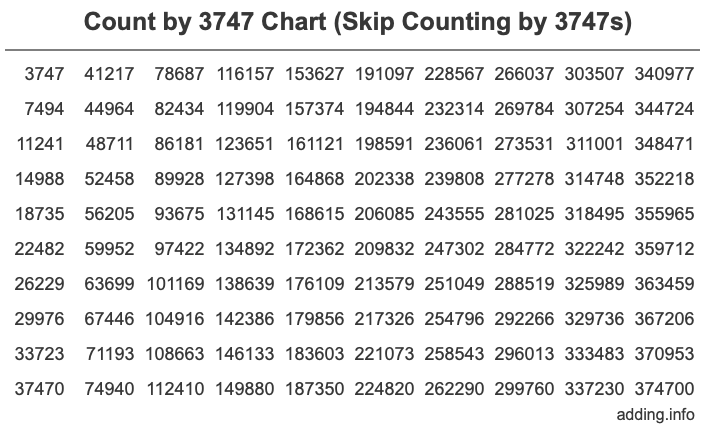 Skip Counting by 3747 Count by 3747 chart