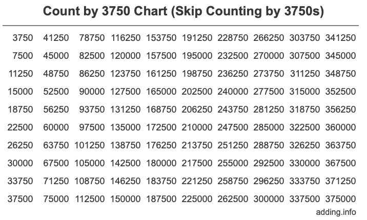 count-by-3750-skip-counting-by-3750s