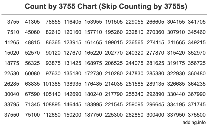 Skip Counting by 3755 Count by 3755 chart
