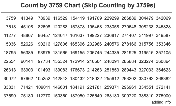 Skip Counting by 3759 Count by 3759 chart