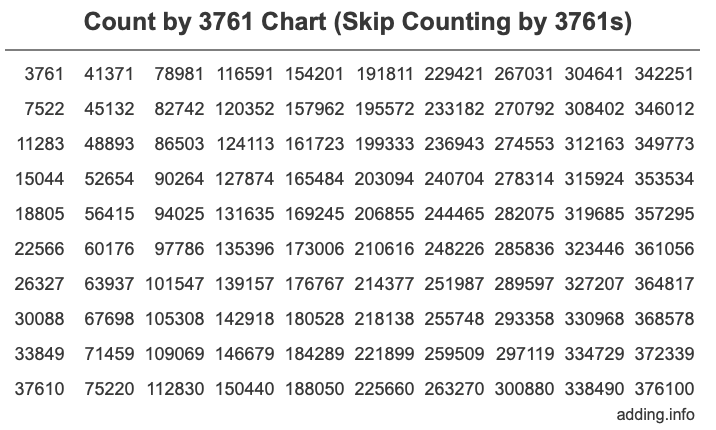 Skip Counting by 3761 Count by 3761 chart