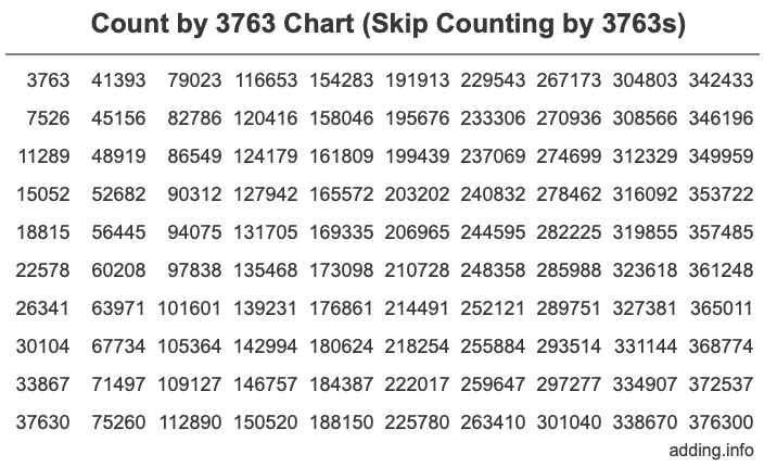 Skip Counting by 3763 Count by 3763 chart