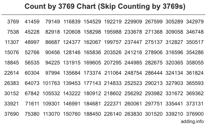 Skip Counting by 3769 Count by 3769 chart