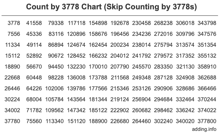 Skip Counting by 3778 Count by 3778 chart