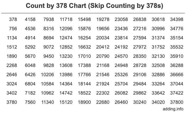 Count by 378 chart