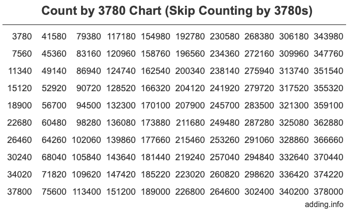 Skip Counting by 3780 Count by 3780 chart