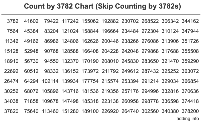 Skip Counting by 3782 Count by 3782 chart