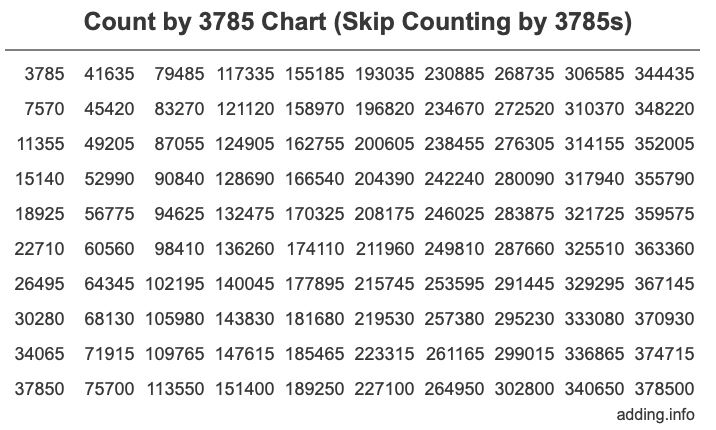 Skip Counting by 3785 Count by 3785 chart
