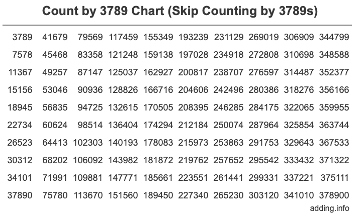 Skip Counting by 3789 Count by 3789 chart