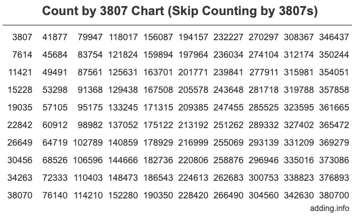 Skip Counting by 3807 Count by 3807 chart