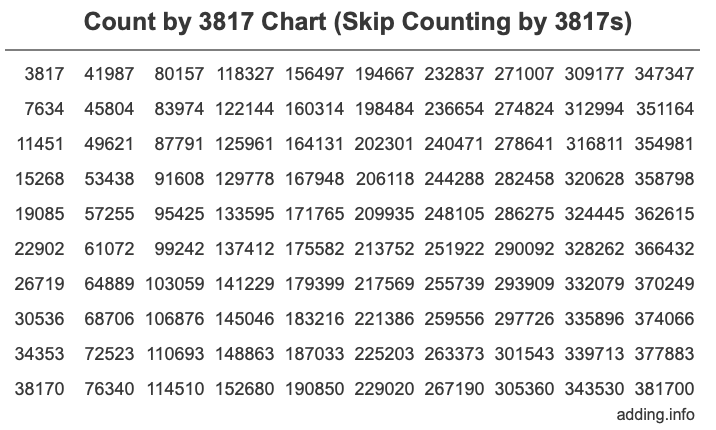 Skip Counting by 3817 Count by 3817 chart