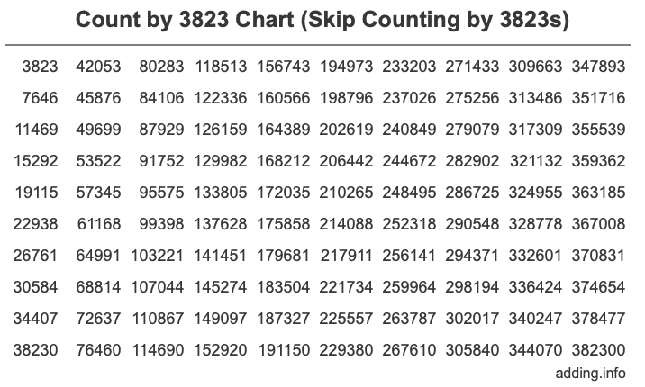 Skip Counting by 3823 Count by 3823 chart