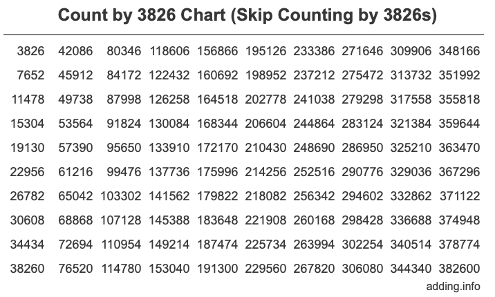 Skip Counting by 3826 Count by 3826 chart