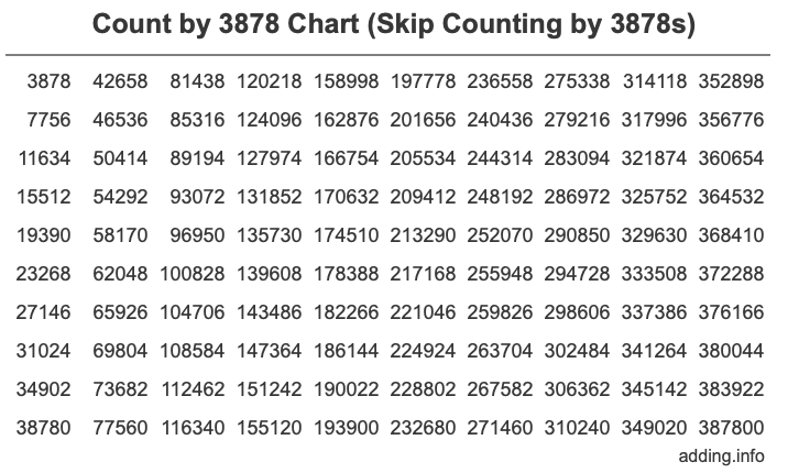 Skip Counting by 3878 Count by 3878 chart