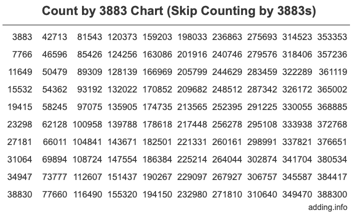 Skip Counting by 3883 Count by 3883 chart