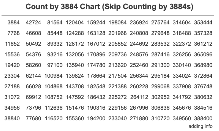 Skip Counting by 3884 Count by 3884 chart
