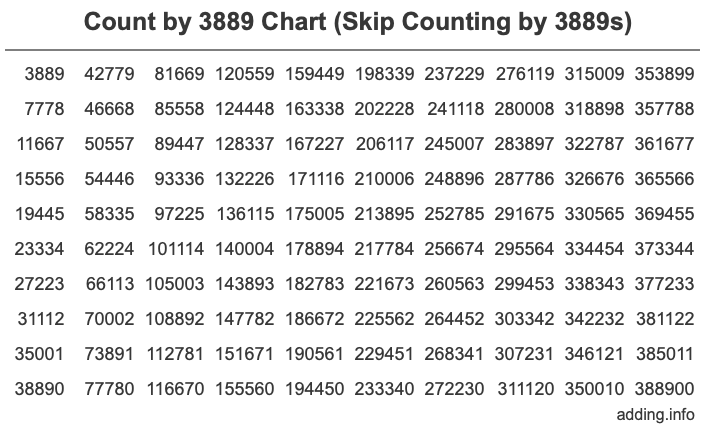Skip Counting by 3889 Count by 3889 chart