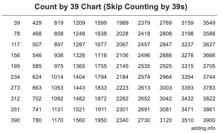 count-by-39-skip-counting-by-39s