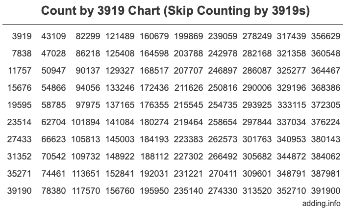 Skip Counting by 3919 Count by 3919 chart