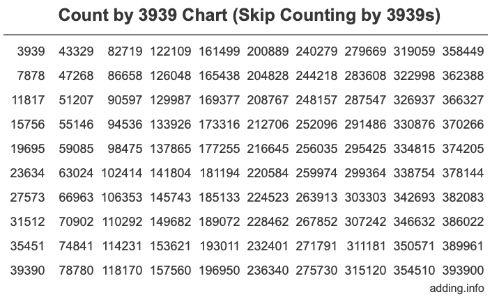 Skip Counting by 3939 Count by 3939 chart