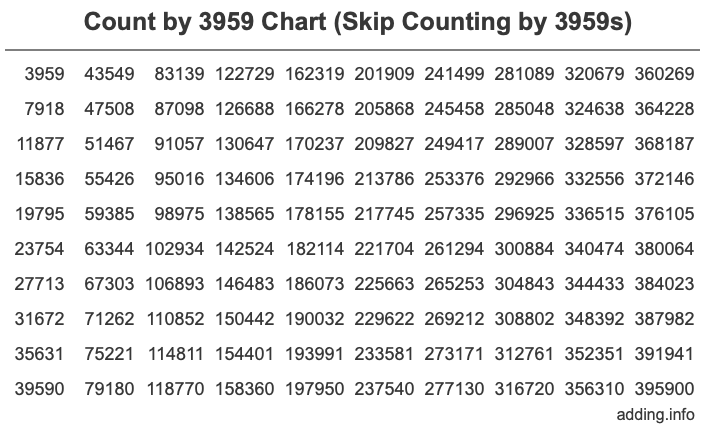 Skip Counting by 3959 Count by 3959 chart