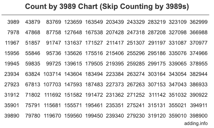 Skip Counting by 3989 Count by 3989 chart