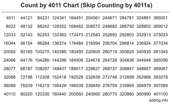 Skip Counting by 4011 Count by 4011 chart