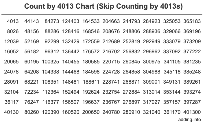 Skip Counting by 4013 Count by 4013 chart