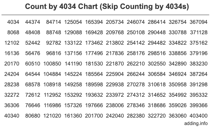Skip Counting by 4034 Count by 4034 chart