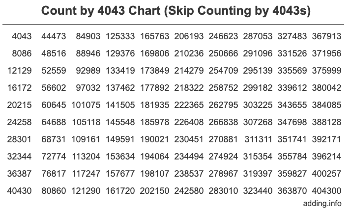 Skip Counting by 4043 Count by 4043 chart