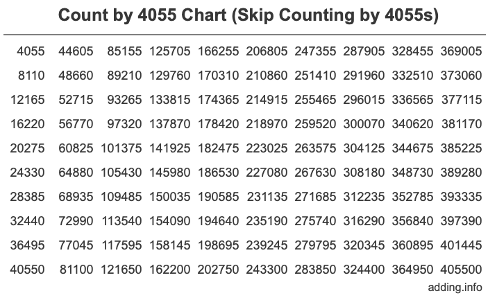 Skip Counting by 4055 Count by 4055 chart