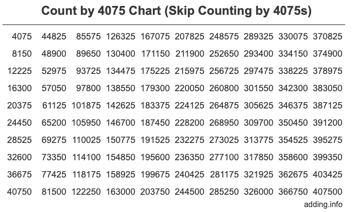 Skip Counting by 4075 Count by 4075 chart