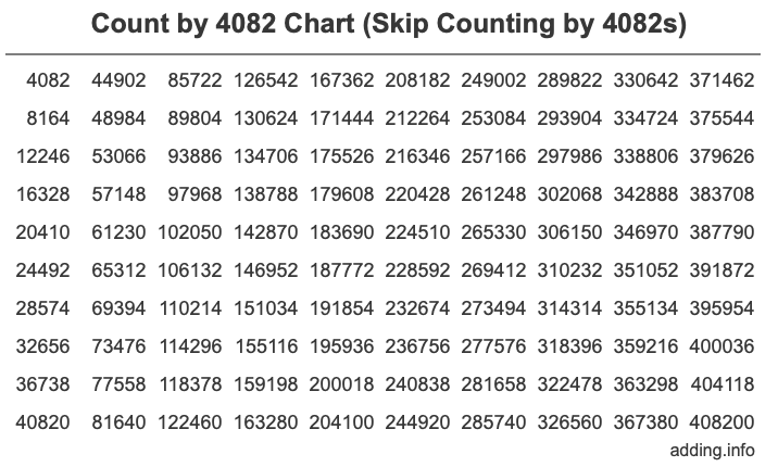 Skip Counting by 4082 Count by 4082 chart