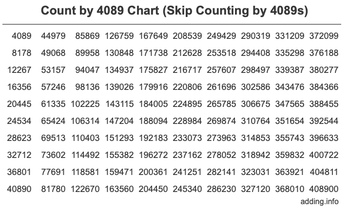 Skip Counting by 4089 Count by 4089 chart