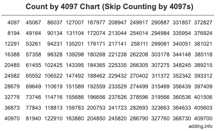 Skip Counting by 4097 Count by 4097 chart