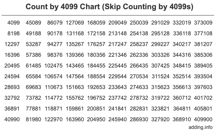 Skip Counting by 4099 Count by 4099 chart