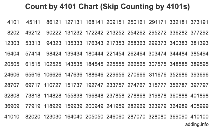 Skip Counting by 4101 Count by 4101 chart