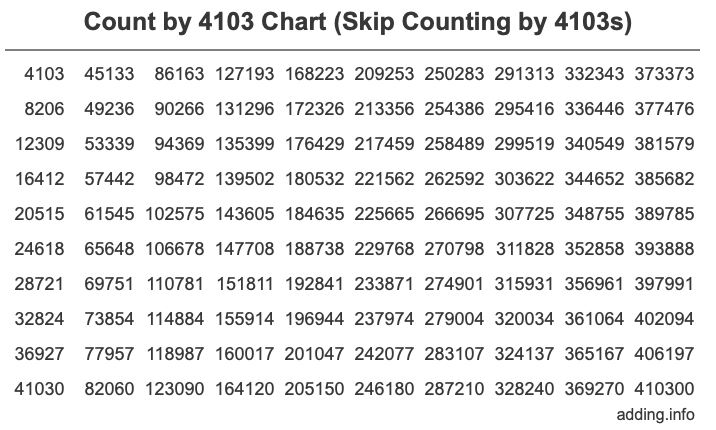 Skip Counting by 4103 Count by 4103 chart