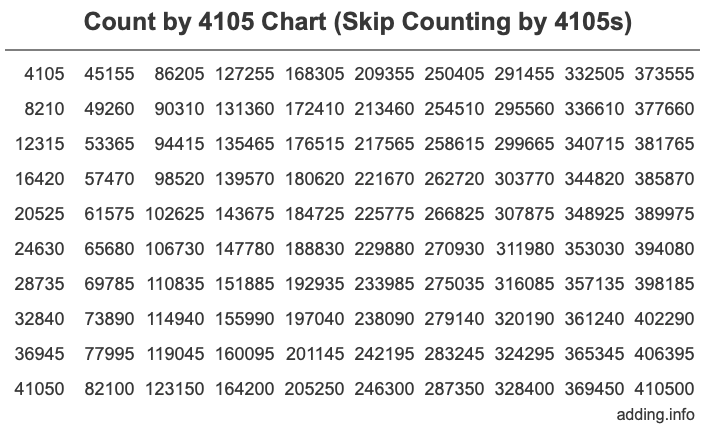 Skip Counting by 4105 Count by 4105 chart