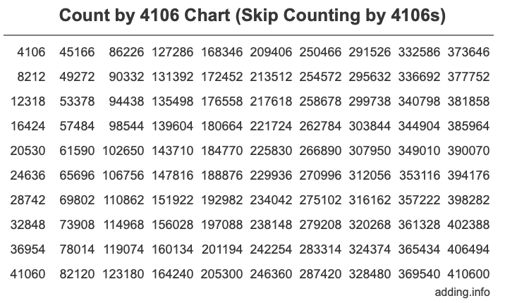 Skip Counting by 4106 Count by 4106 chart