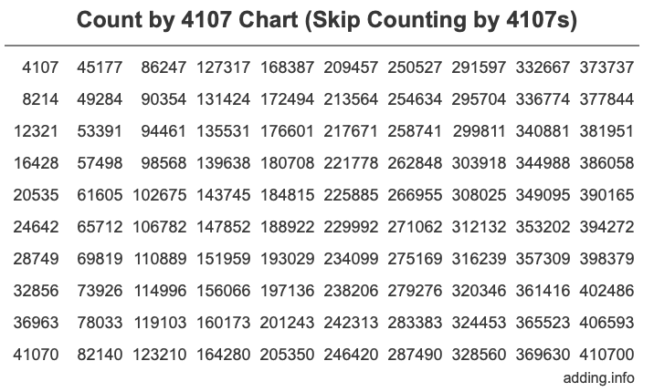 Skip Counting by 4107 Count by 4107 chart