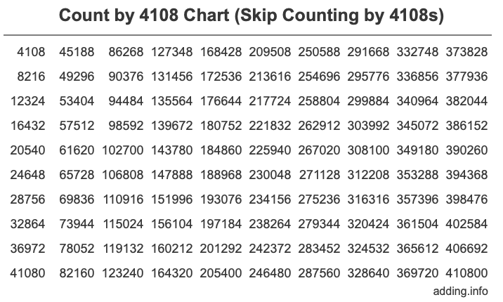 Skip Counting by 4108 Count by 4108 chart