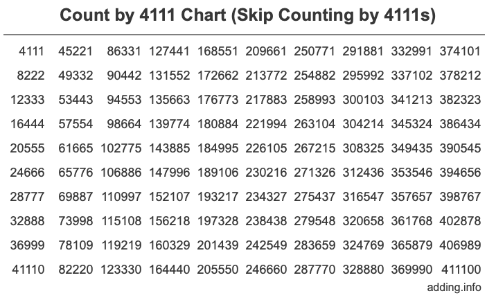 Skip Counting by 4111 Count by 4111 chart