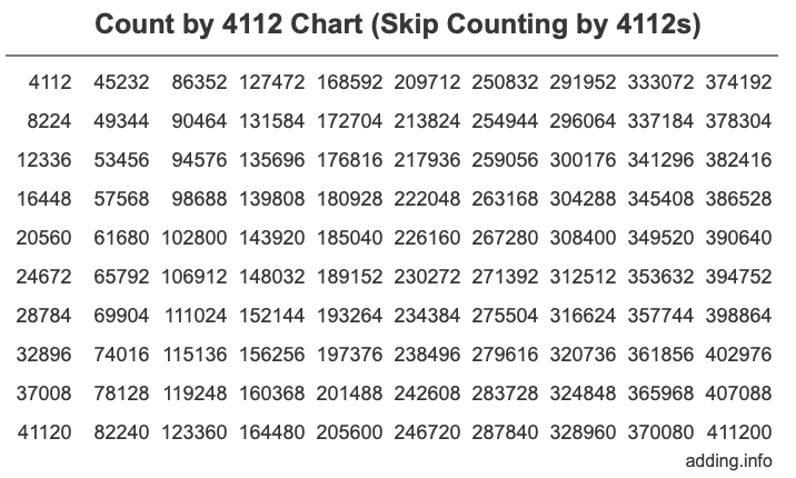 Skip Counting by 4112 Count by 4112 chart