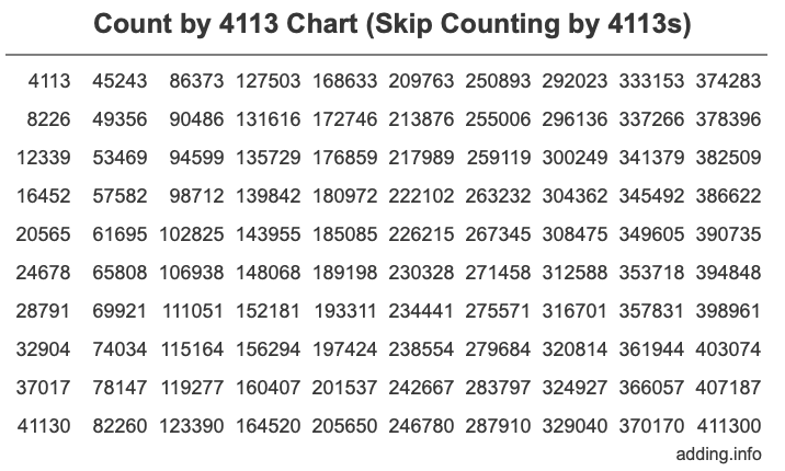 Skip Counting by 4113 Count by 4113 chart