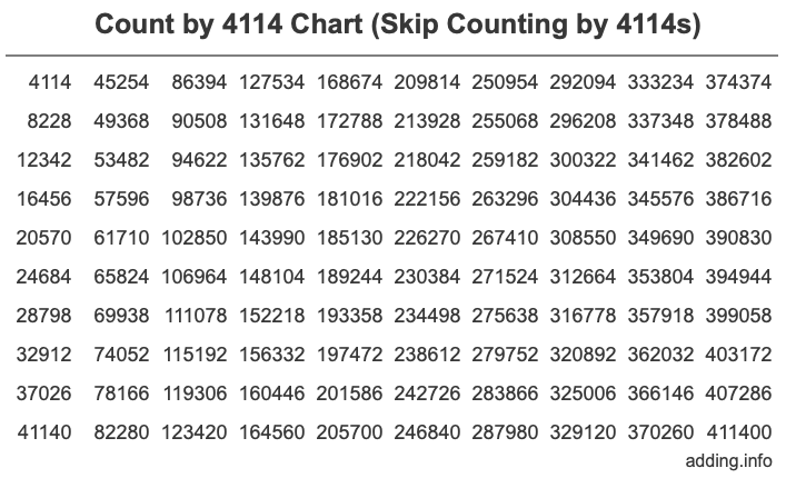 Skip Counting by 4114 Count by 4114 chart
