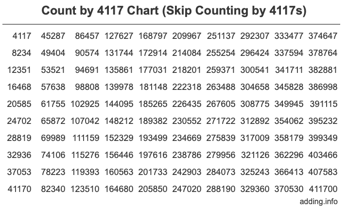 Skip Counting by 4117 Count by 4117 chart