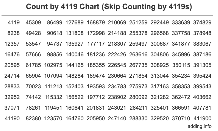 Skip Counting by 4119 Count by 4119 chart