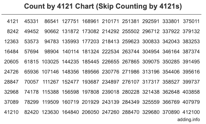 Skip Counting by 4121 Count by 4121 chart