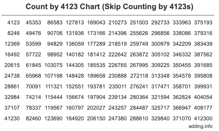 Skip Counting by 4123 Count by 4123 chart